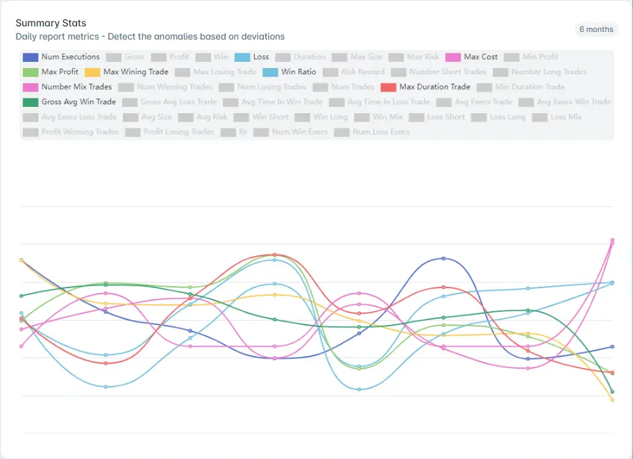 A screenshot of divergences