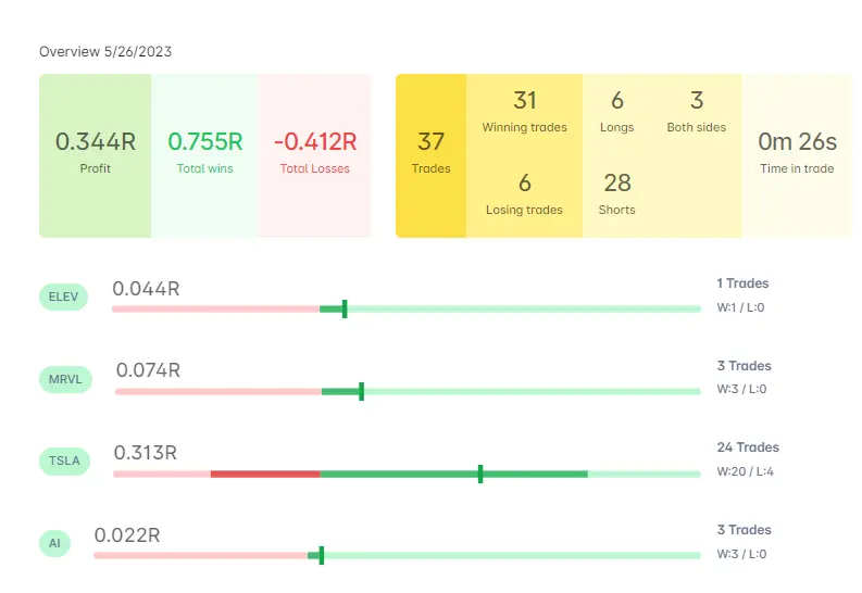 A screenshot of dashboard
