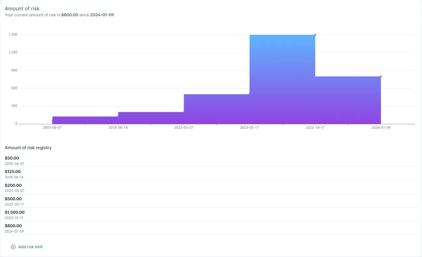 A screenshot of risk-management
